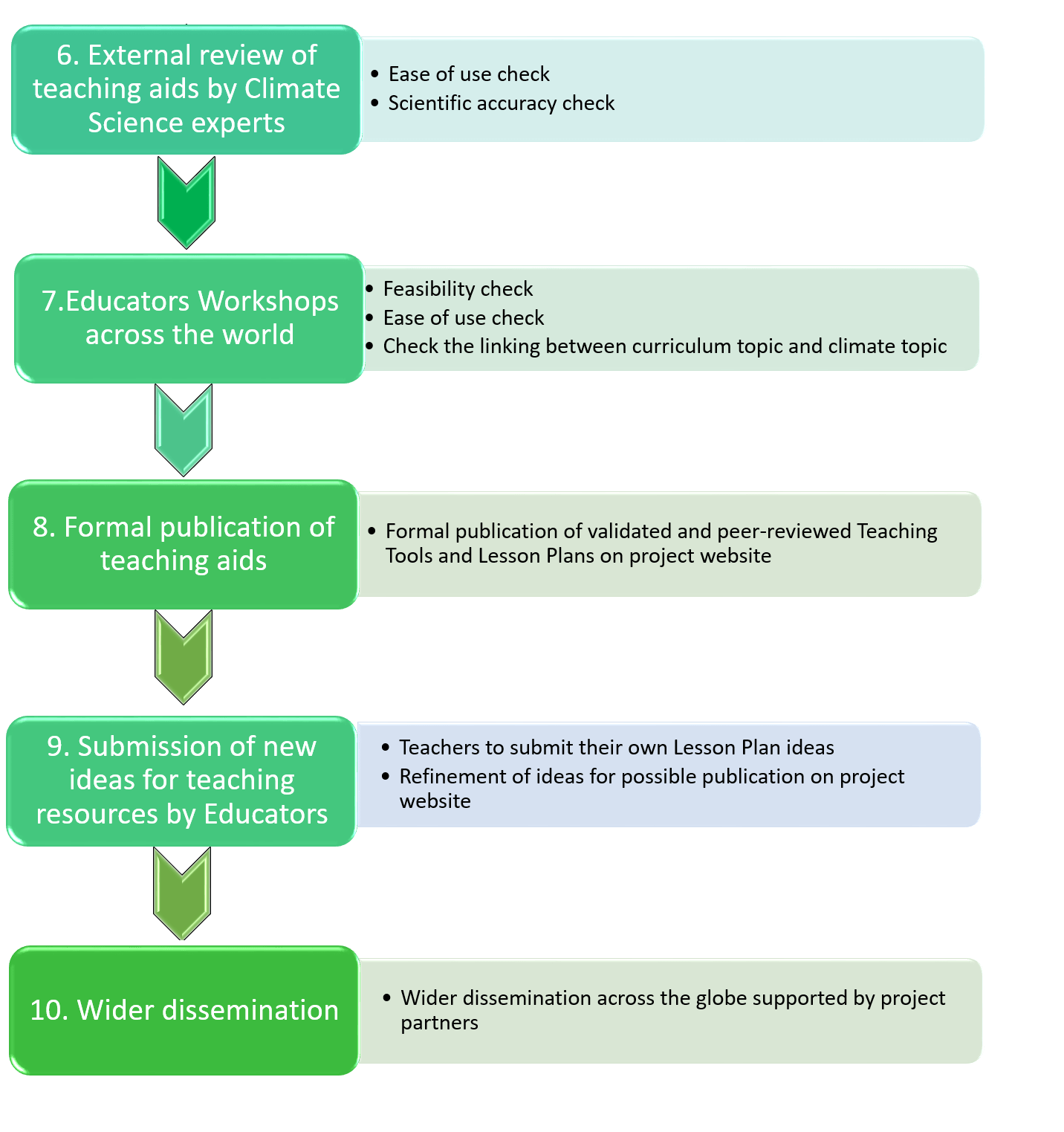 climate change dissertation ideas